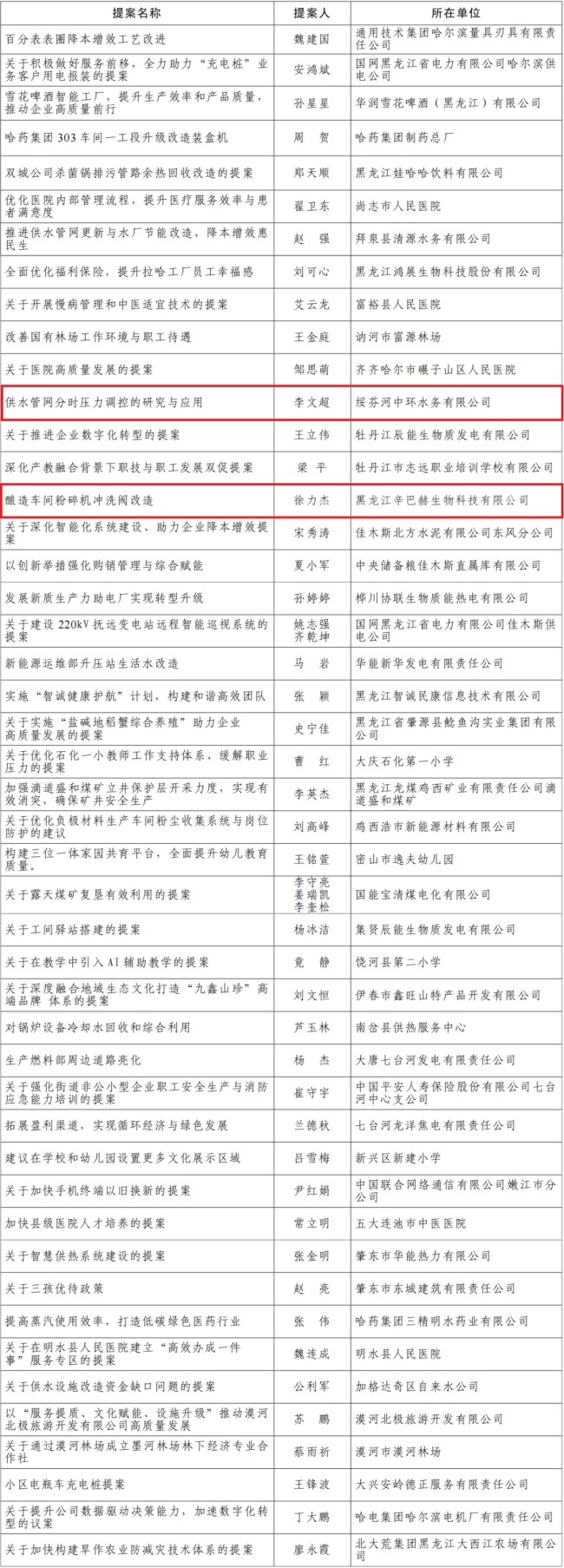 “31个省份新增46例” 31个省区市新增病例情况？-第3张图片