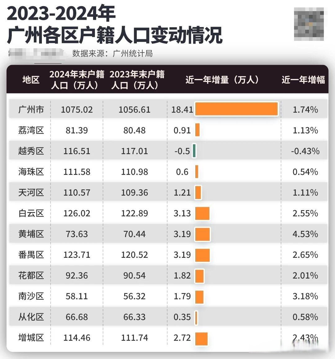 “广东新增本土确诊20例” 广东新增本土11 3？-第2张图片
