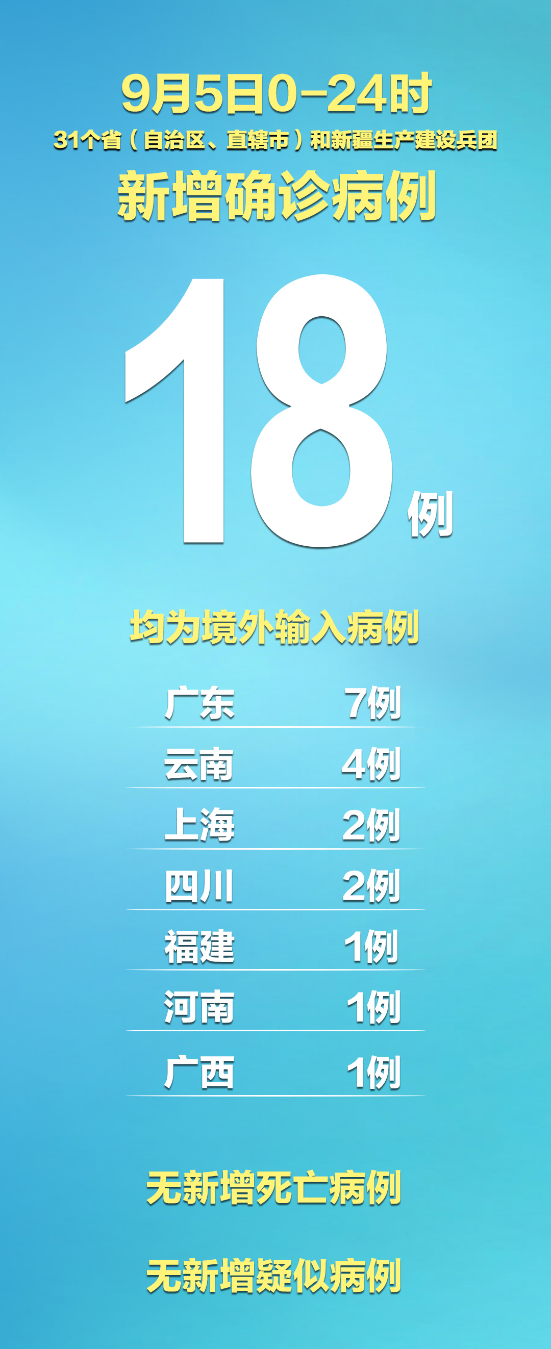 山东昨日新增7例境外输入,山东确诊病例最新通报-第2张图片