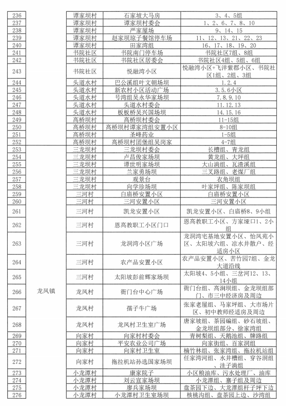 新疆疫情最新通知-新疆役情最新情况今天-第1张图片