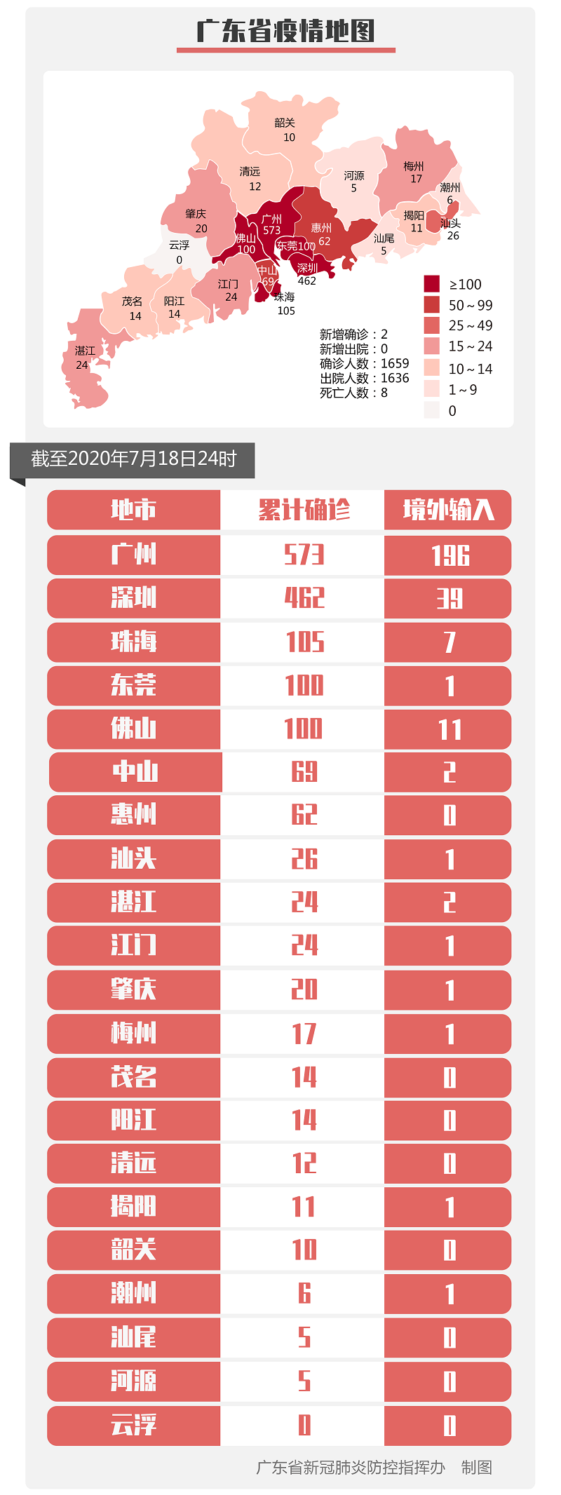 武汉的疫情最新情况,武汉的疫情最新情况今天新增-第2张图片