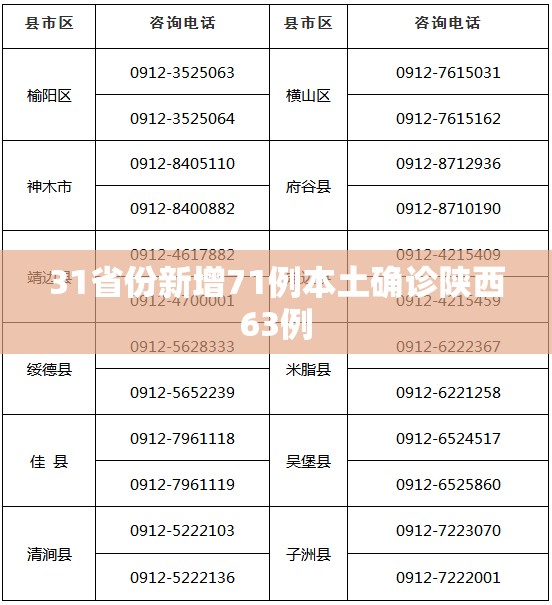 “31省份增90例本土确诊分布多省” 31省新增22例确诊 本土16例？-第2张图片