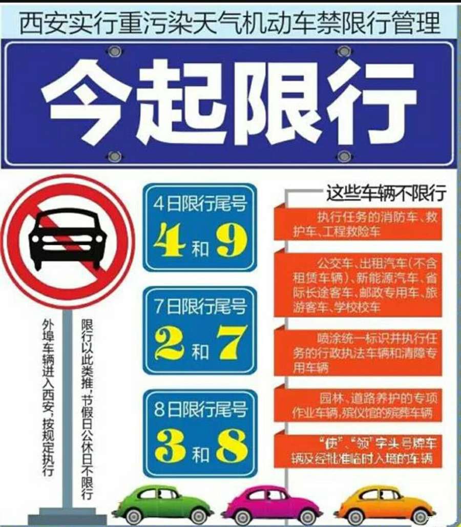 限行规定,兰州车辆限行规定-第2张图片