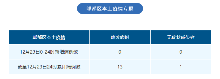 “四川新增本土确诊病例13例” 四川新冠感染最新消息今天？-第3张图片
