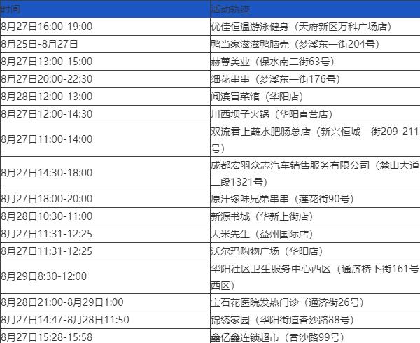 “四川新增本土确诊病例13例” 四川新冠感染最新消息今天？-第2张图片