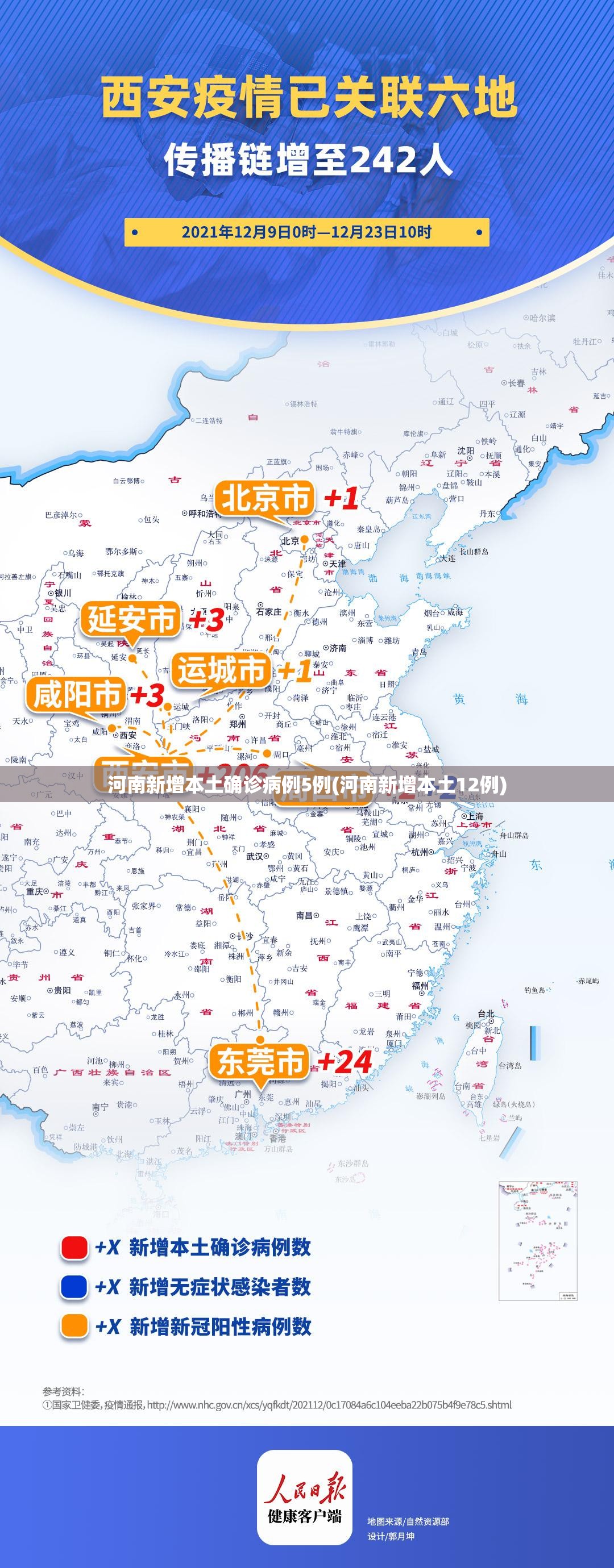河南新增3例本土确诊病例︰(河南昨增本土192 1026)-第1张图片