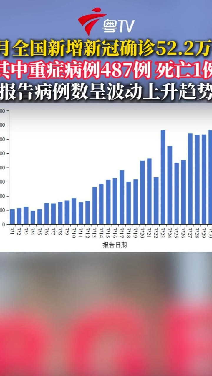 【西安今日确诊病例/西安最近新增确诊病例突然增多】-第2张图片
