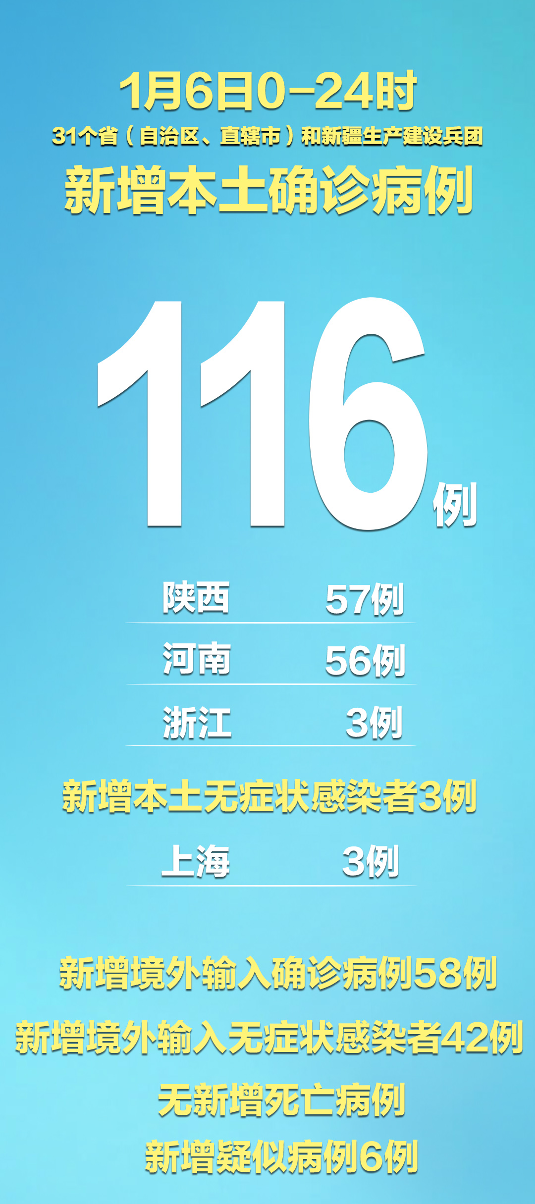 辽宁新增9例本土无症状-辽宁新冠最新消息今天-第3张图片