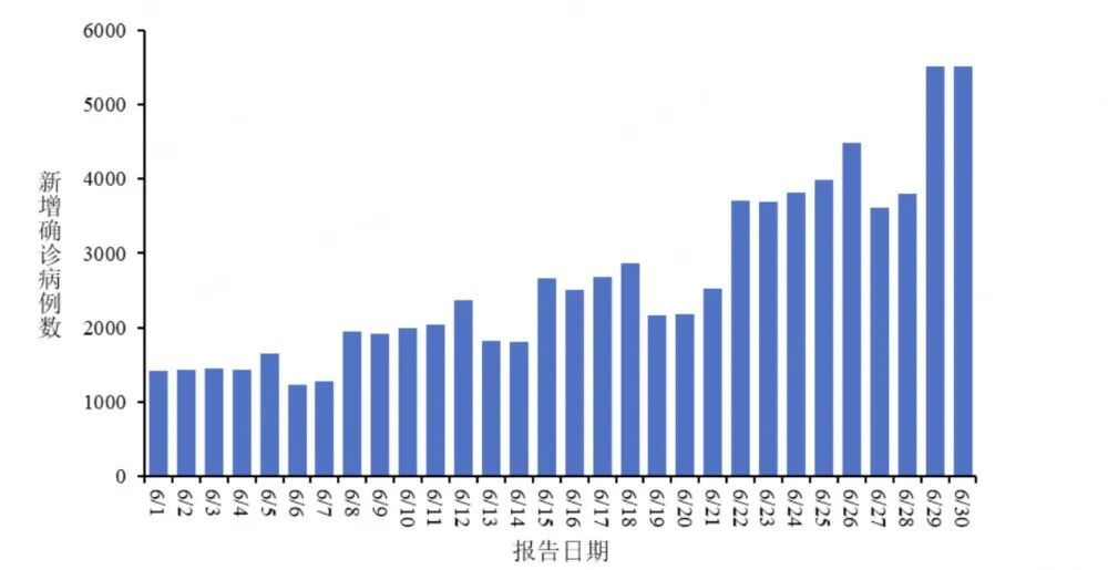 上海新增5例本土确诊病例,上海新增新冠-第2张图片