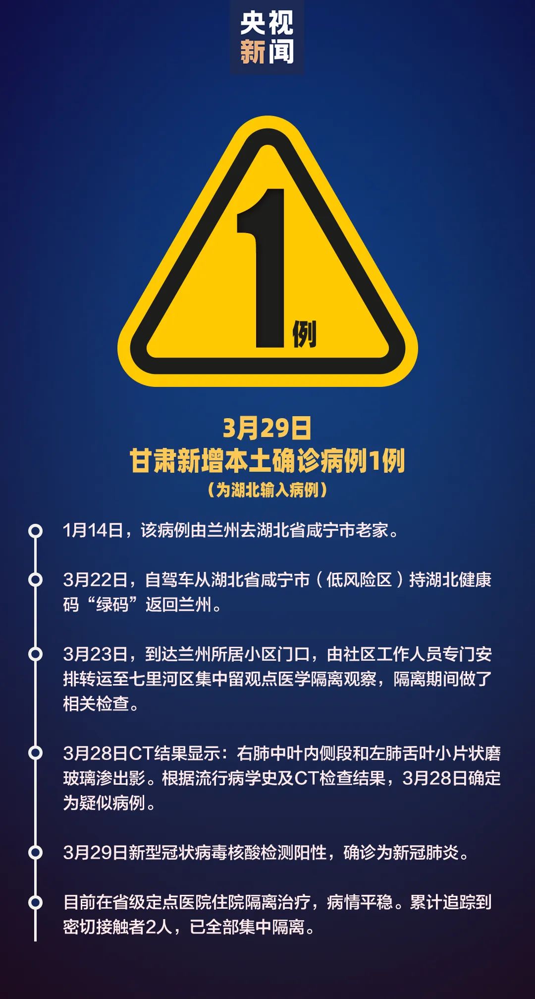 31省区市新增本土确诊1例〃31省新增本土确诊10例-第3张图片