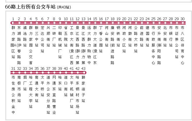 「哈尔滨疑似感染源韩某为女性」〃哈尔滨确诊病例原因-第3张图片