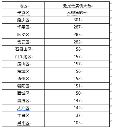 北京新增8例确诊病例详情公布︰(北京新增本土感染50例 详情公布)-第2张图片