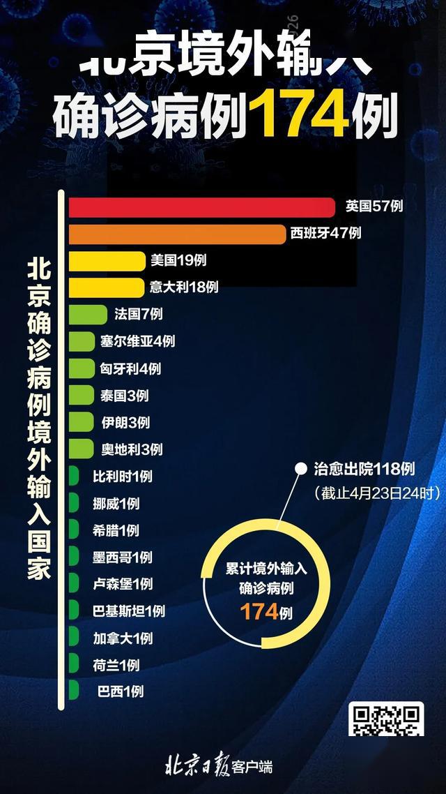 31省区市新增确诊25例,31个省区市新增确诊病例时间-第2张图片