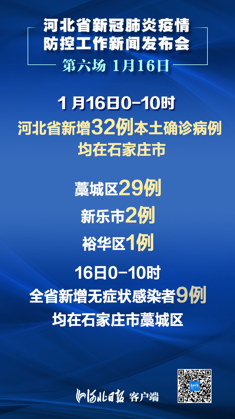 河北新增4例无症状〃河北通报一例无症状感染者-第2张图片