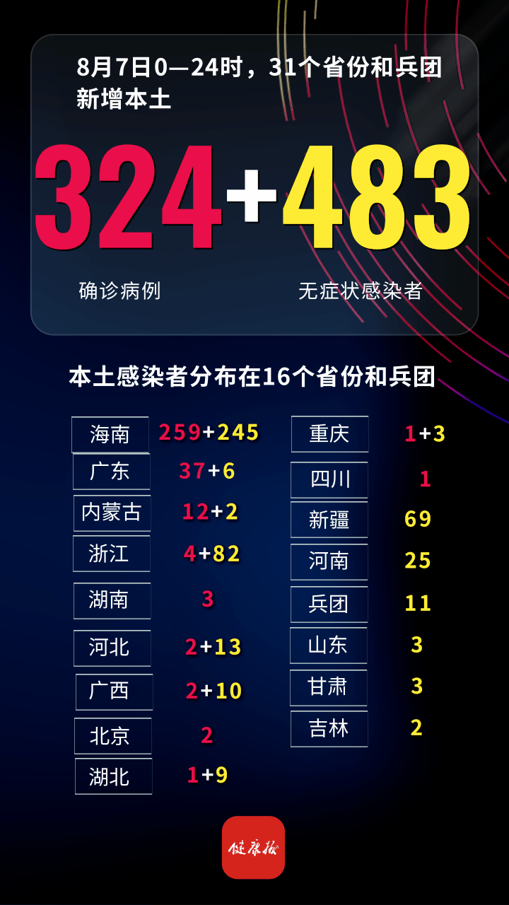 31省区市新增38例本土确诊〃31省区市新增75例本土确诊-第2张图片
