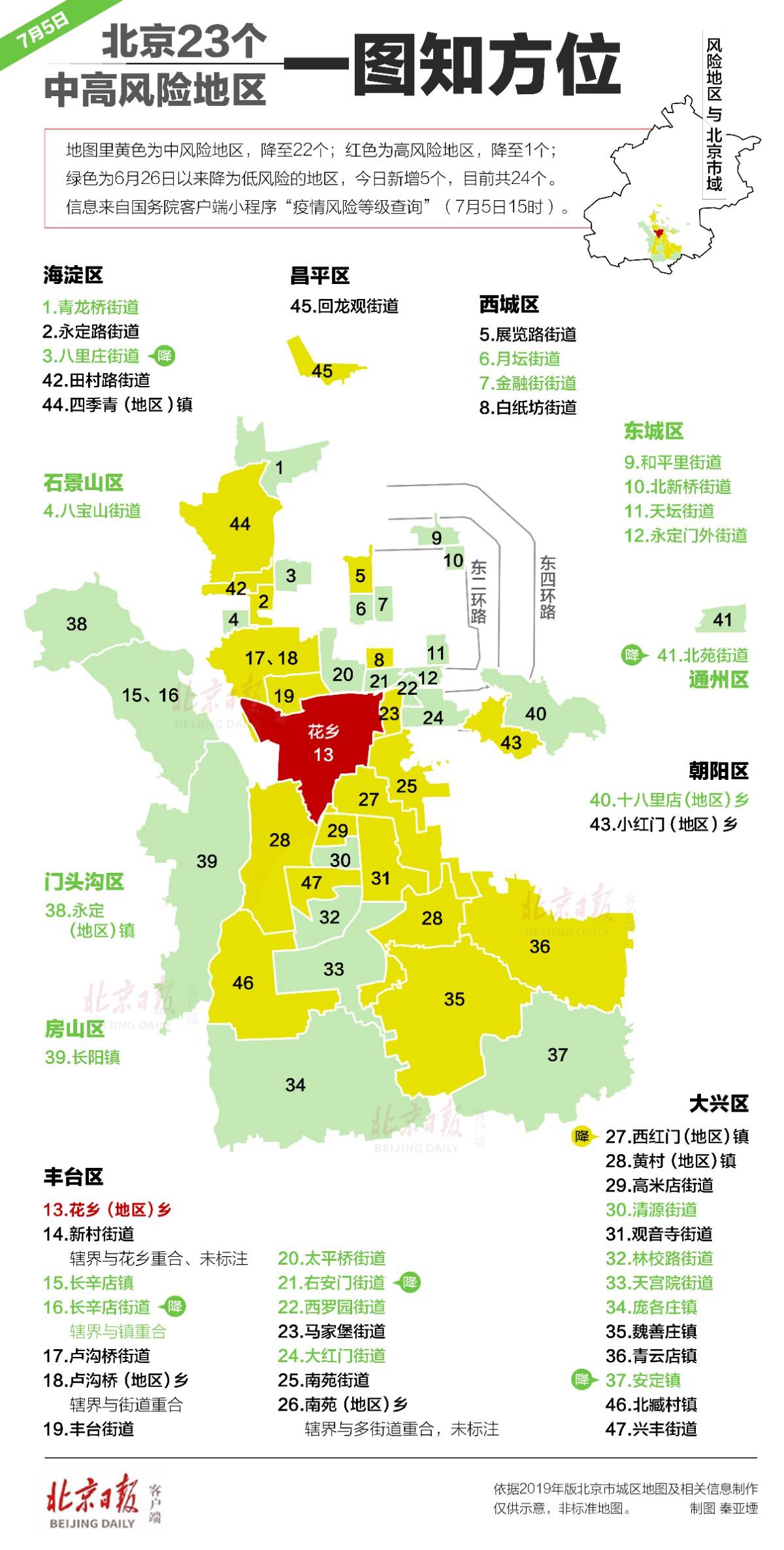 郑州1地高风险-高风郑州中原区-第1张图片