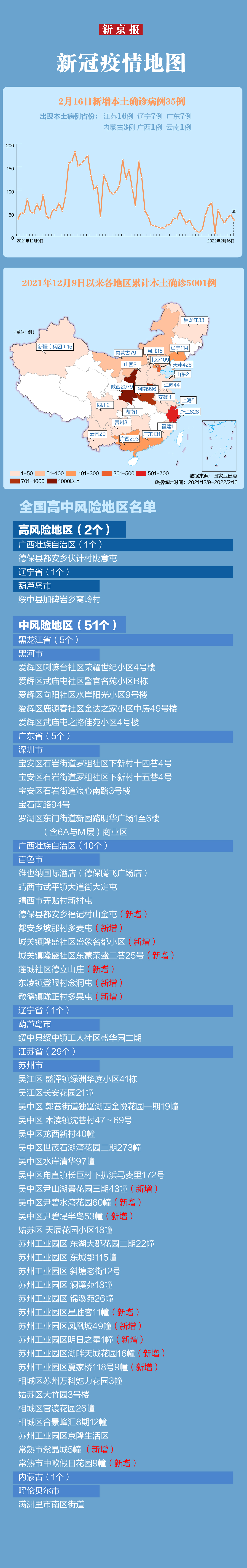 苏州疫情的最新情况︰(苏州疫情最新数据消息)-第1张图片