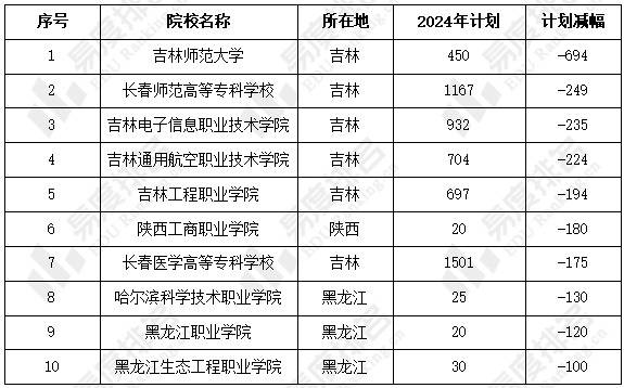 吉林新增︰(吉林新增两所大学)-第2张图片