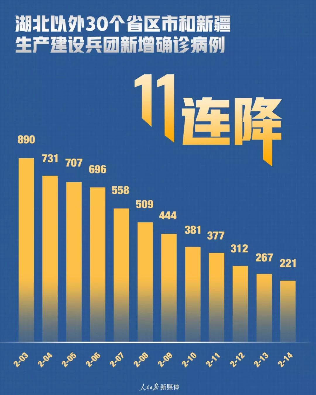 31省新增本土93例,31省新增本土427 1662-第3张图片