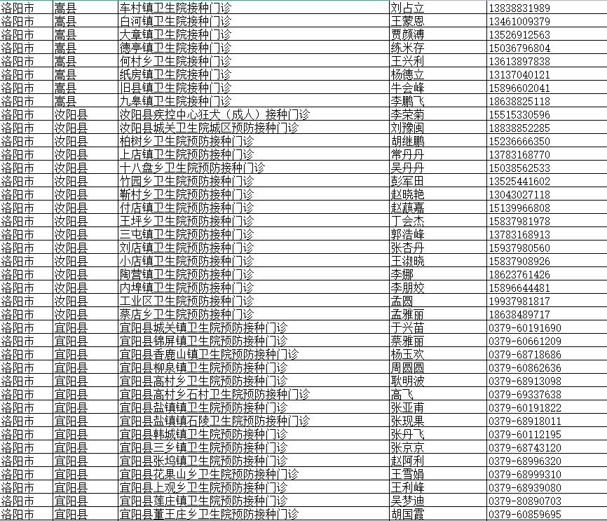 洛阳疫情-洛阳今天最新通知-第1张图片