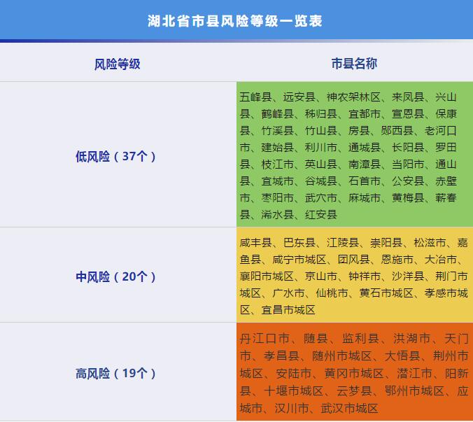 【高风险地区/高风险地区名单最新】-第3张图片