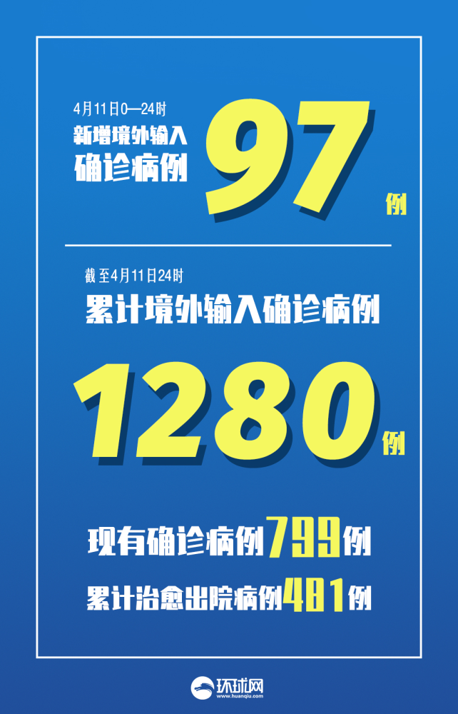 上海新增本土确诊1606例-上海新增病例情况-第2张图片