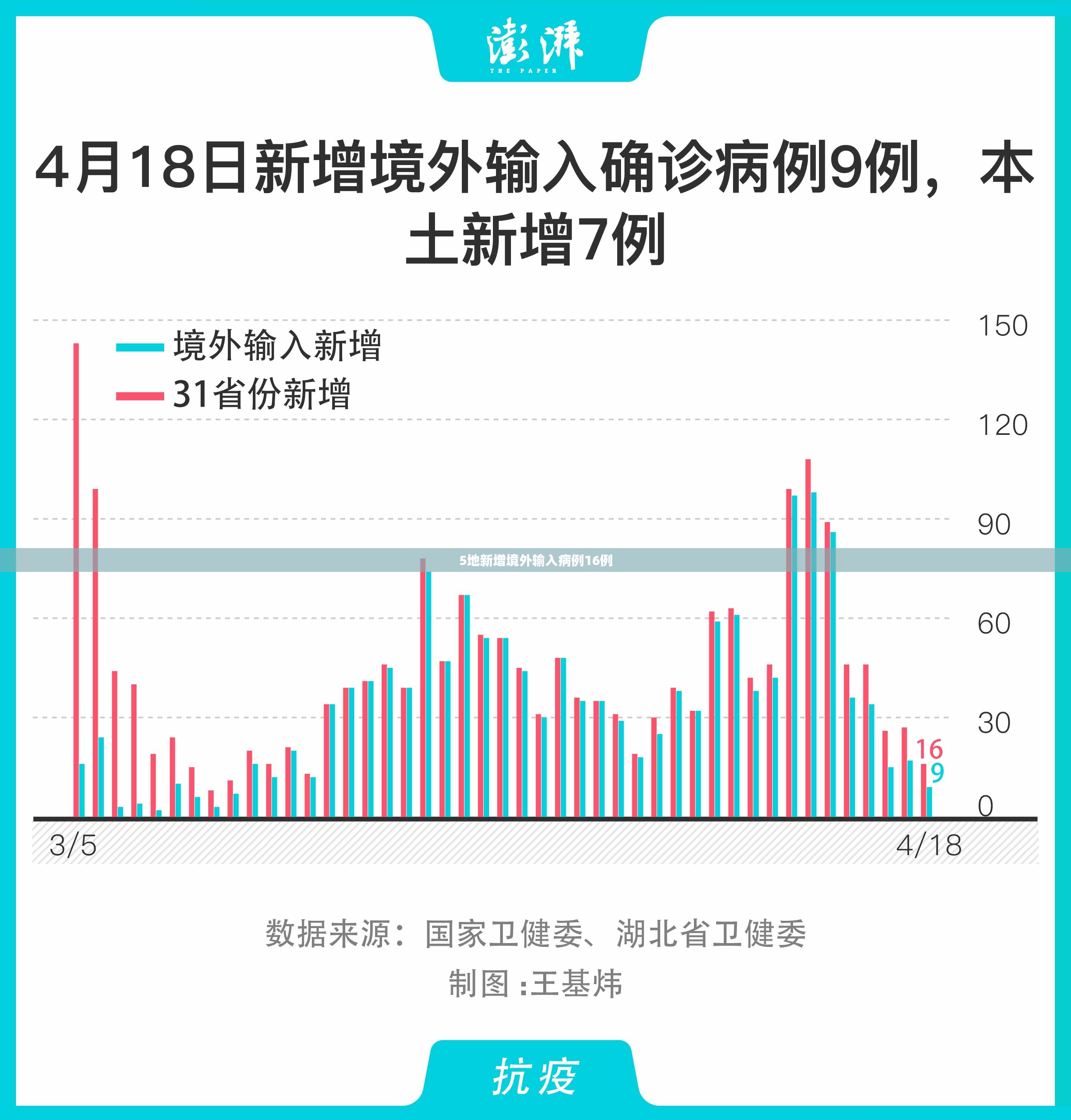 上海新增本土确诊1606例-上海新增病例情况-第3张图片