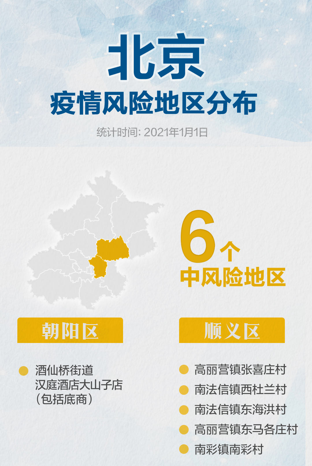 成都五地调整为低风险地区,成都风级-第2张图片
