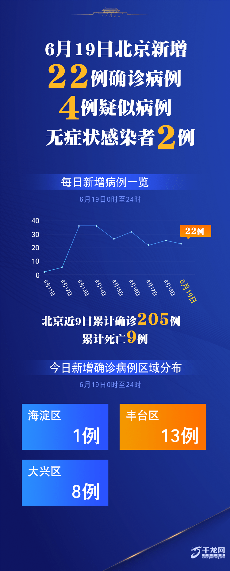 “31省区市新增本土确诊22例	” 31省区市新增确诊76例 本土40例？-第2张图片