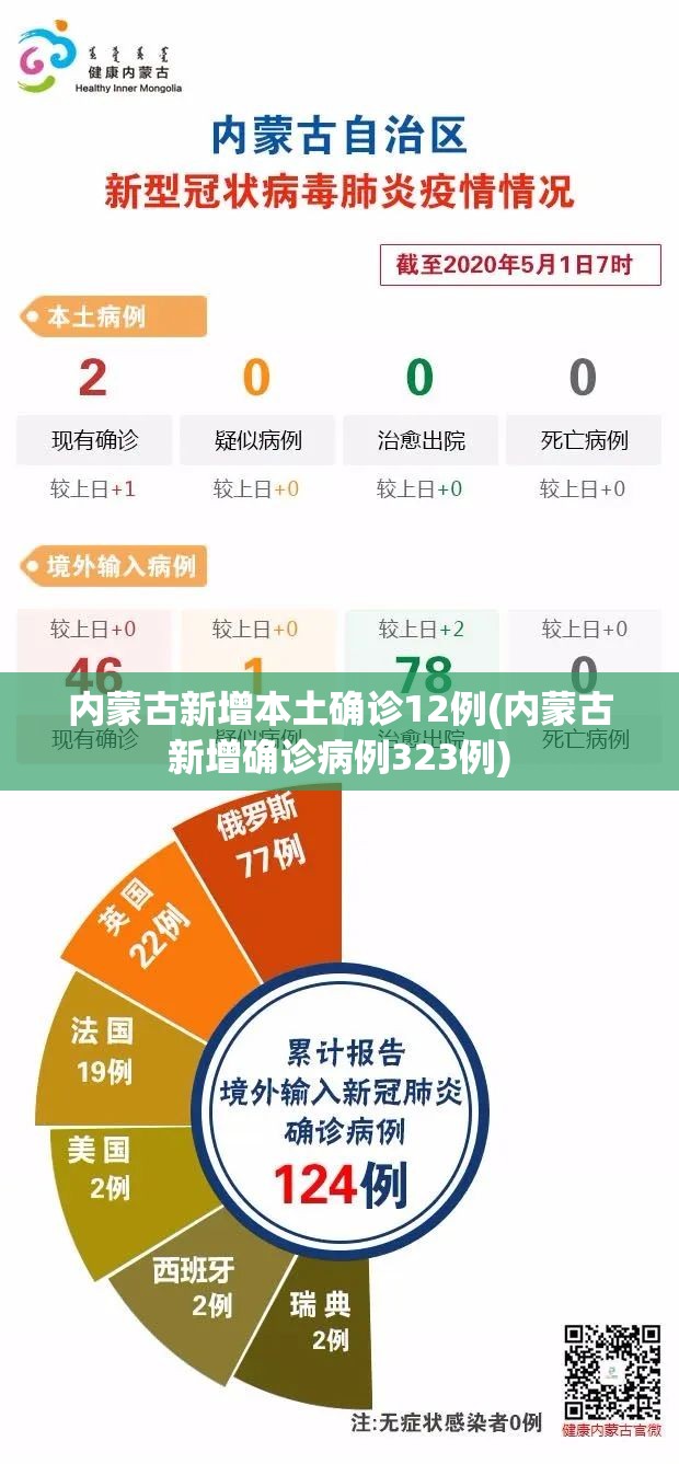 【31省区市增24例病例/31省新增20 102】-第1张图片