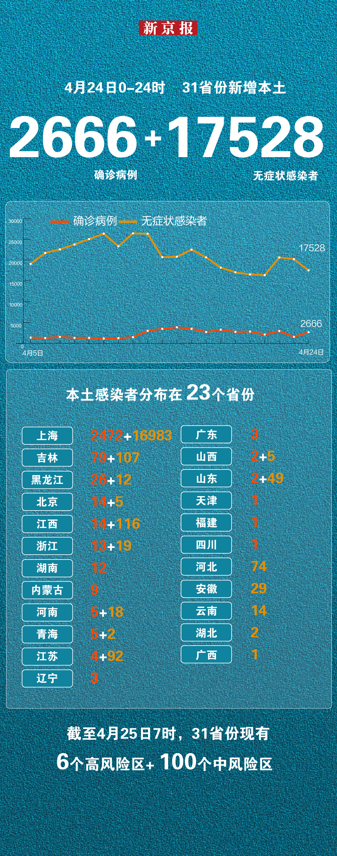 广东新增本土确诊79例-广东新增本土确诊79例病例-第1张图片