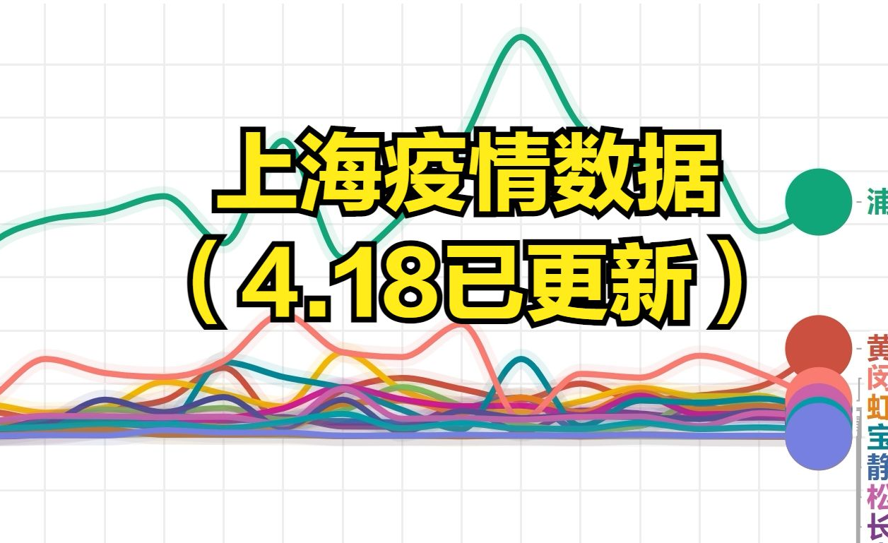 “上海新增2本地确诊” 上海昨日新增确诊？-第1张图片