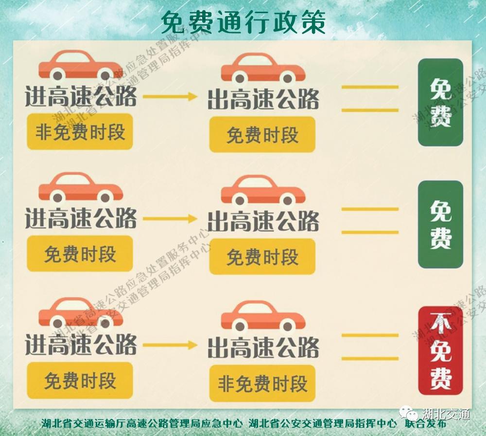 高速免费日期2022元旦︰(2022年高速免费通知)-第2张图片
