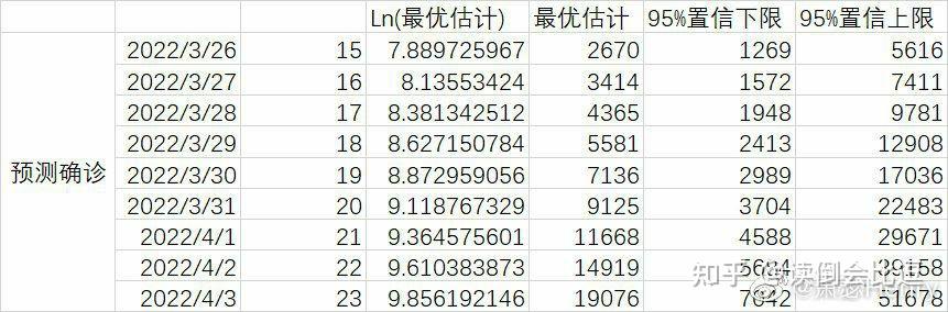 【31省份新增本土确诊95例河南43例/河南今天新增病例数】-第3张图片