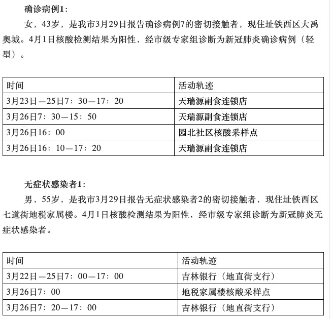 “吉林新增本土病例4例” 吉林新冠最新消息今天？-第3张图片