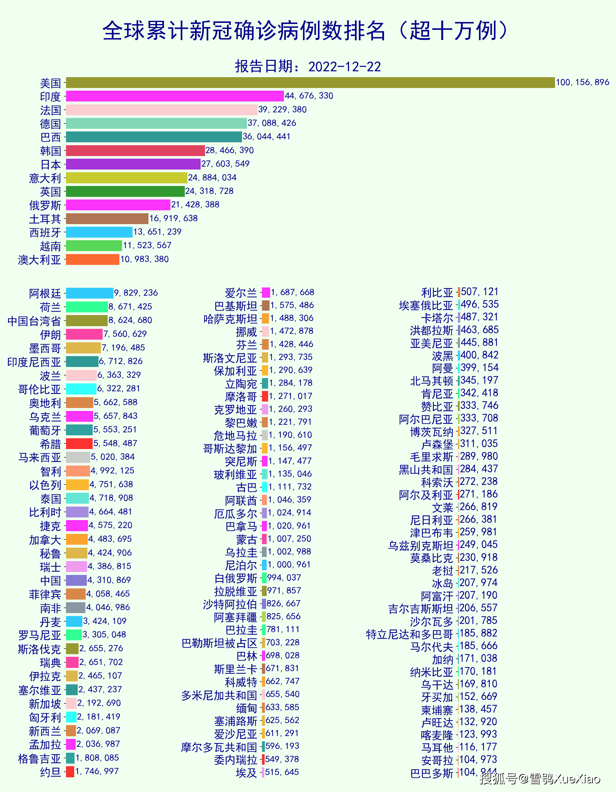 美国疫情最新数字〃美国疫情最新数字消息-第3张图片