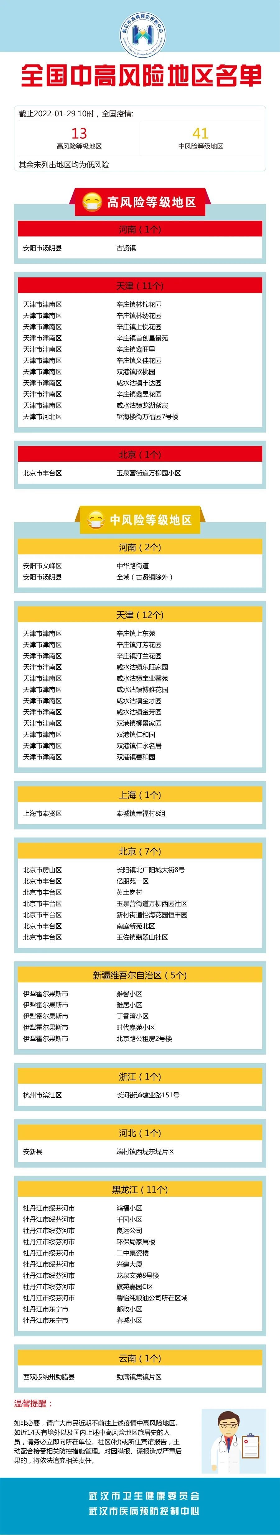 “全国近来有36个中风险地区	” 中国疫区有哪几个？-第3张图片