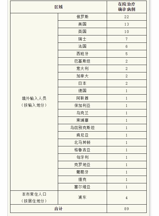 「山东疫情最新报告」〃山东新冠疫情最新动态-第3张图片