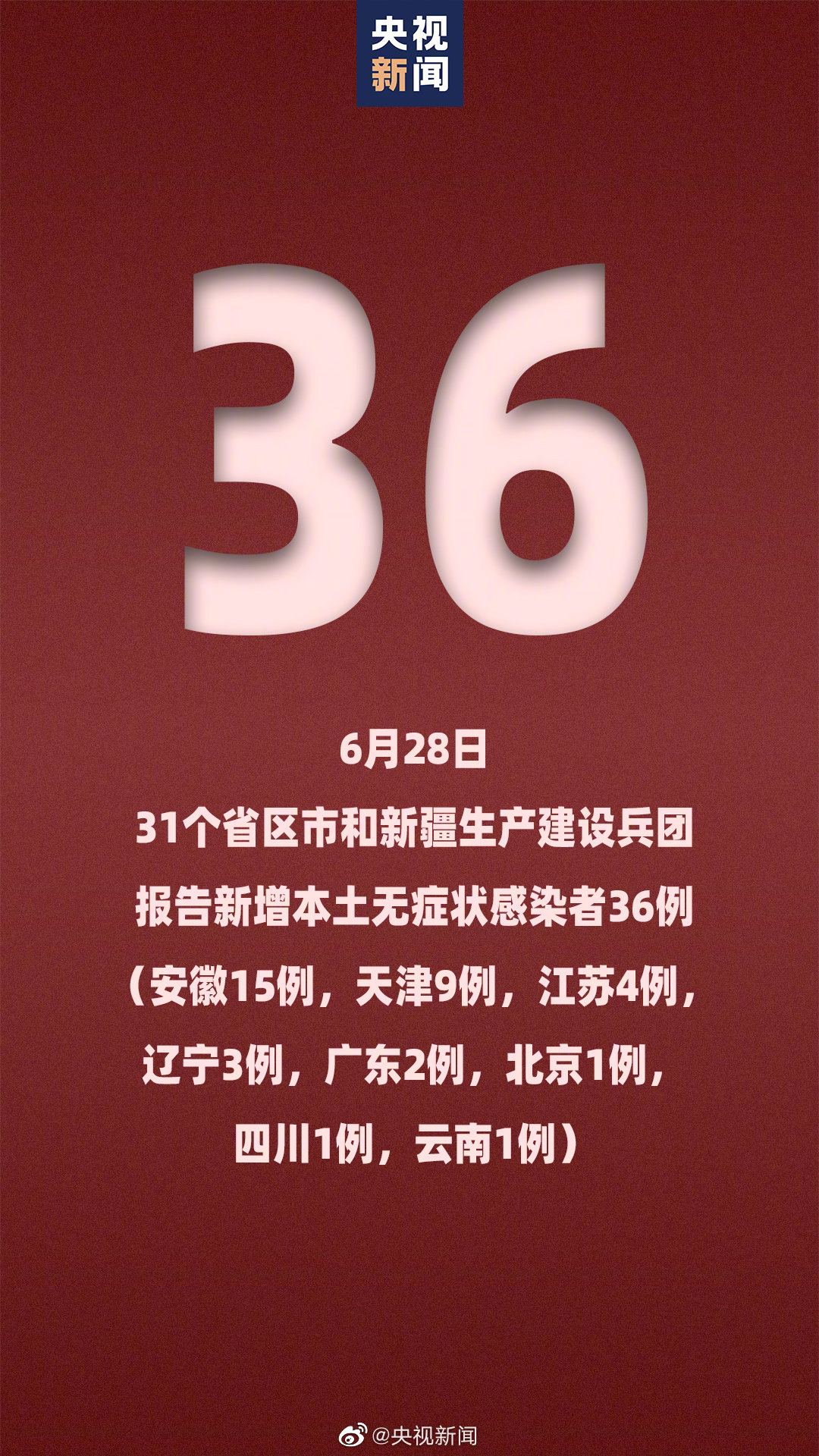 “31个省新增46例确诊病例” 31省区市新增确诊144例 本土126例？-第3张图片