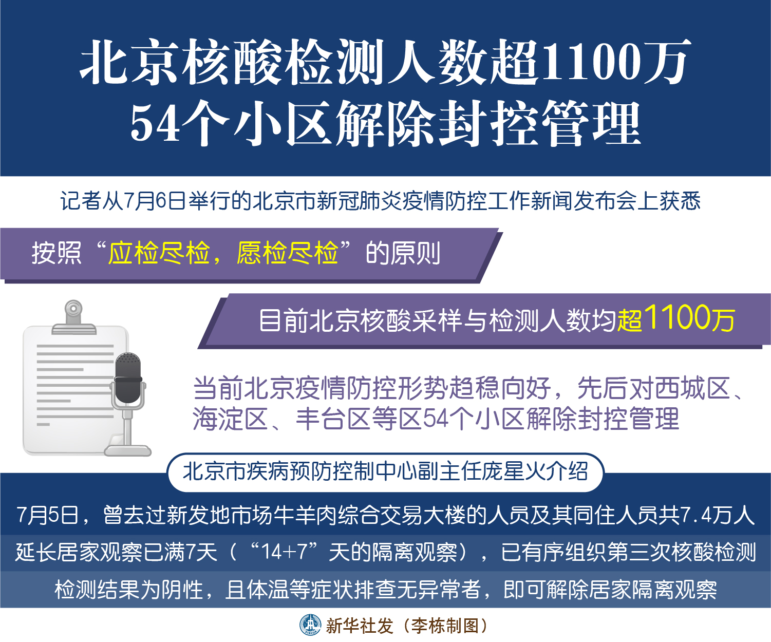 「北京疫情丰台」〃北京丰台最新消息今天-第1张图片
