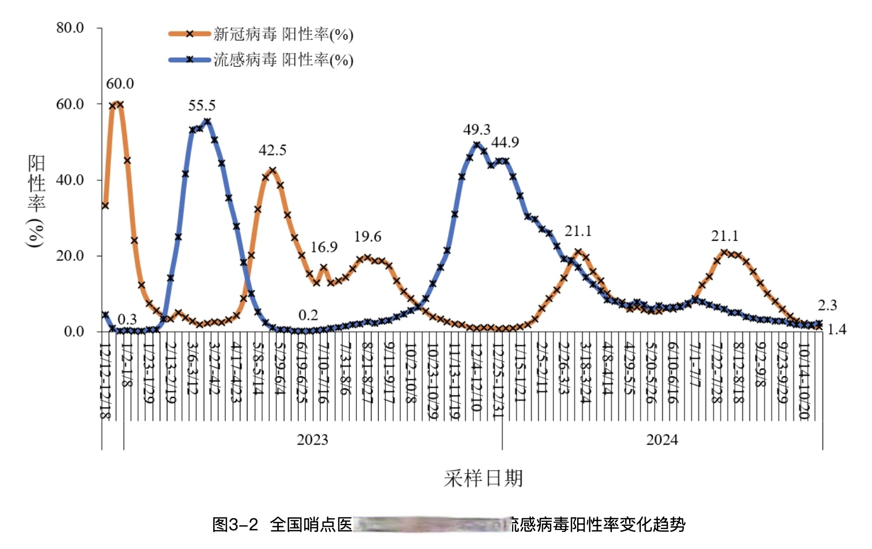 “多地新增感染趋势回落” 31省新增本土427 1662？-第1张图片