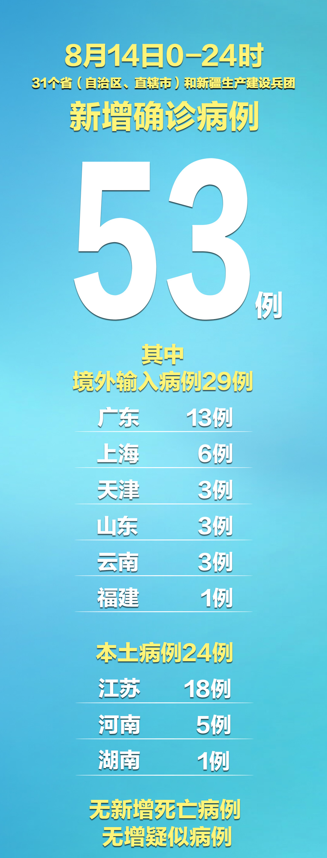 “新疆新增31例本土病例	” 乙肝患者可以吃茄子吗？-第2张图片