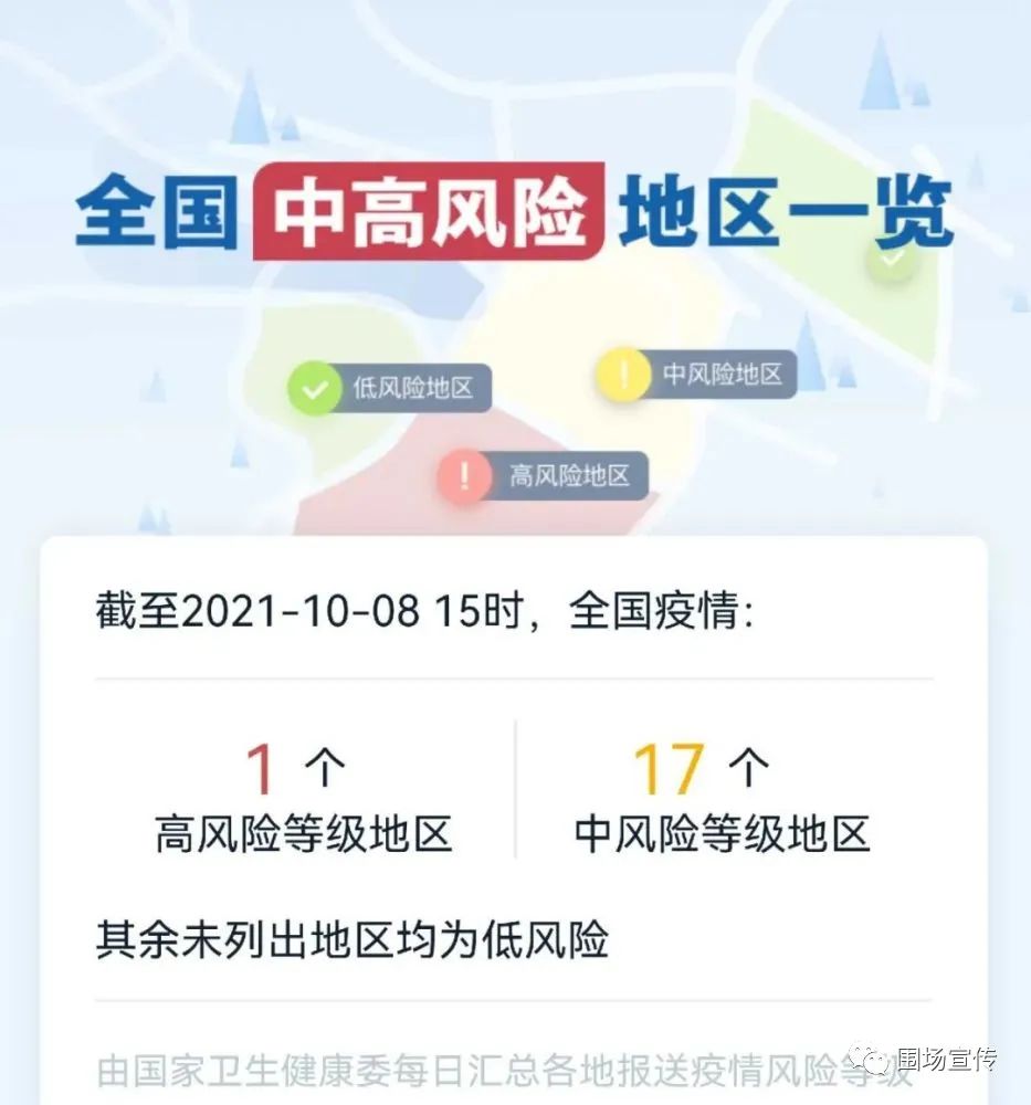 上海疫情中高风险地区最新名单,上海疫情中高风险地区最新名单图片-第1张图片