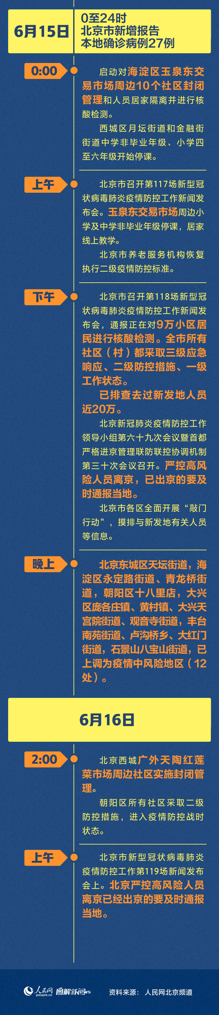 “北京今日出现突发疫情” 北京今日出现突发疫情情况？-第1张图片