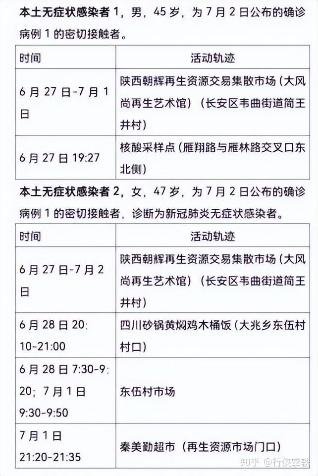 “西安的疫情最新消息” 西安疫情最新消息源头？-第1张图片