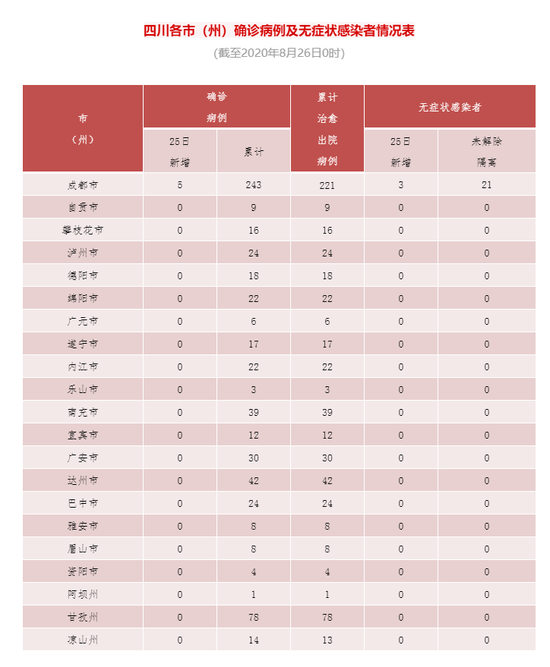 青岛疫情最新消息今天新增病例,青岛新冠最新消息-第1张图片
