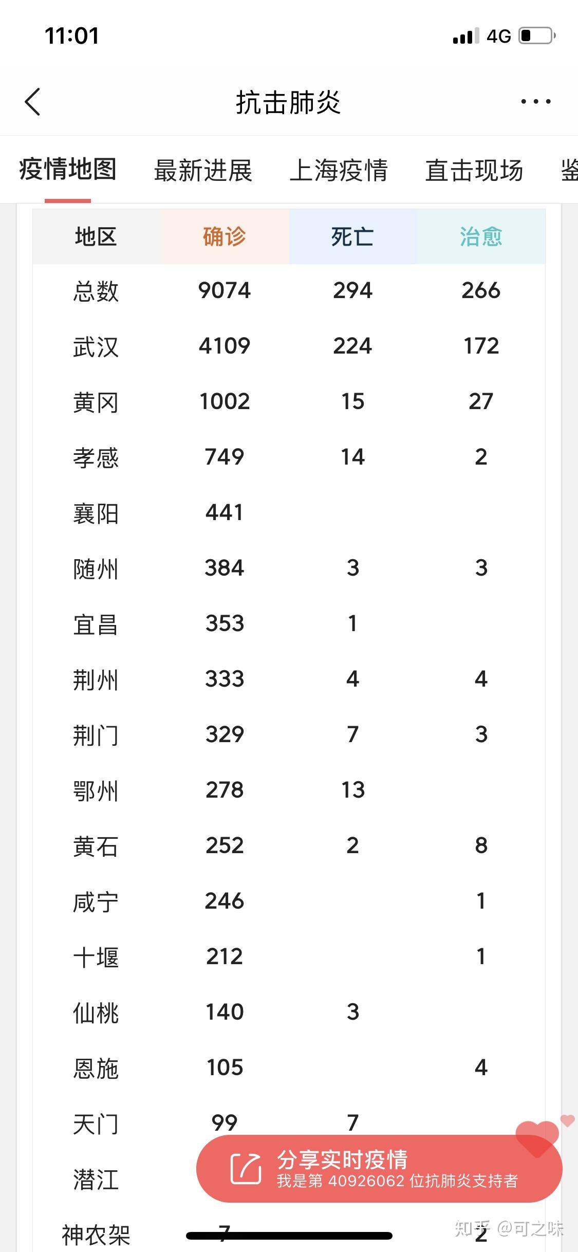 【31省份新增确诊18例/31省区市新增确诊病例12例】-第1张图片