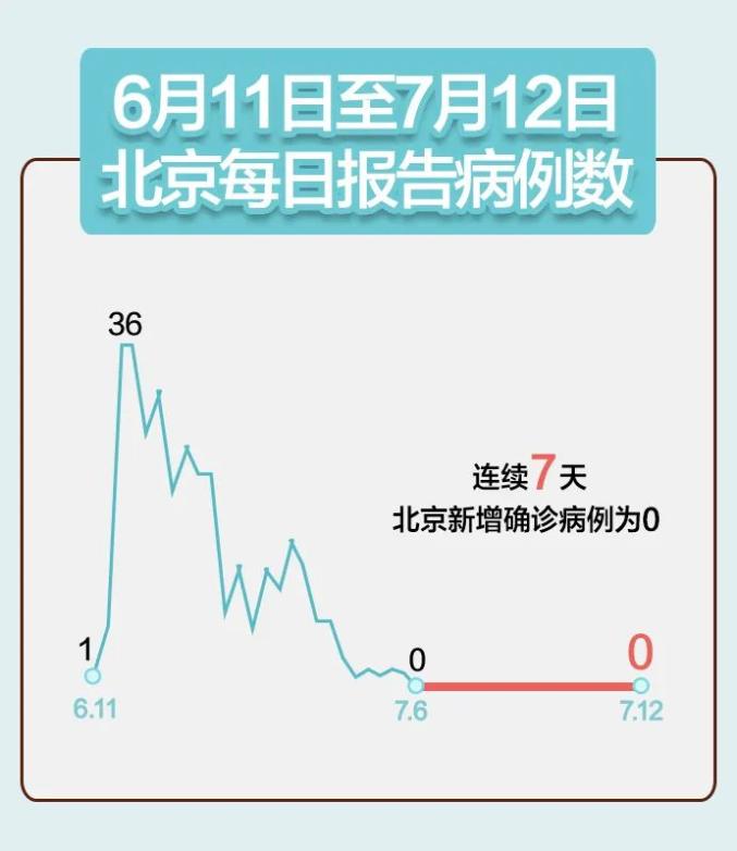 「河北省最新疫情通报」〃河北疫情最新消息2026-第2张图片