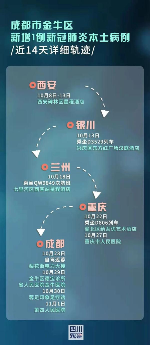【成都疫情的最新情况/成都疫情今天】-第2张图片