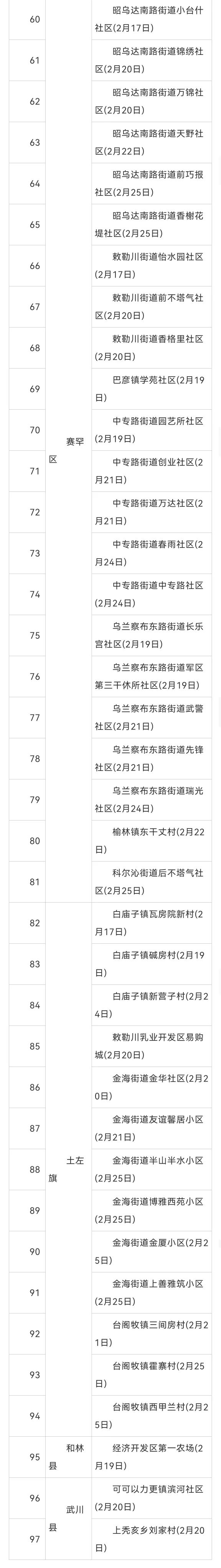 “疫情最新数据消息中高风险地区” 疫情最新数据消息中高风险地区查询？-第2张图片